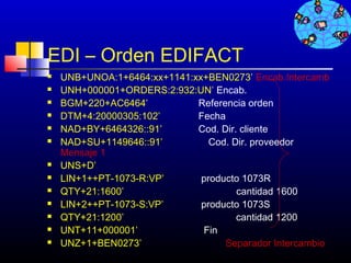EDI – Orden EDIFACT
   UNB+UNOA:1+6464:xx+1141:xx+BEN0273’ Encab.Intercamb
   UNH+000001+ORDERS:2:932:UN’ Encab.
   BGM+220+AC6464’          Referencia orden
   DTM+4:20000305:102’      Fecha
   NAD+BY+6464326::91’      Cod. Dir. cliente
   NAD+SU+1149646::91’         Cod. Dir. proveedor
    Mensaje 1
   UNS+D’
   LIN+1++PT-1073-R:VP’      producto 1073R
   QTY+21:1600’                      cantidad 1600
   LIN+2++PT-1073-S:VP’      producto 1073S
   QTY+21:1200’                      cantidad 1200
   UNT+11+000001’            Fin
   UNZ+1+BEN0273’                 Separador Intercambio
                                           201
 