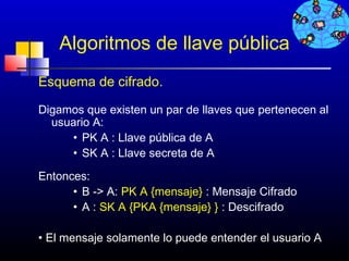 Algoritmos de llave pública
Esquema de cifrado.

Digamos que existen un par de llaves que pertenecen al
  usuario A:
     • PK A : Llave pública de A
     • SK A : Llave secreta de A
Entonces:
      • B -> A: PK A {mensaje} : Mensaje Cifrado
      • A : SK A {PKA {mensaje} } : Descifrado

• El mensaje solamente lo puede entender el usuario A
                                         235
 