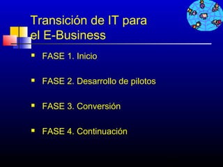 Transición de IT para
el E-Business
   FASE 1. Inicio

   FASE 2. Desarrollo de pilotos

   FASE 3. Conversión

   FASE 4. Continuación


                                    360
 