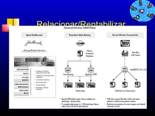 Relacionar/Rentabilizar




                    538
 