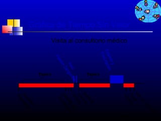 r   io
                                                                                                                     lto
                                                                                                                su
                                                                                                           on
                                                                                                        lc
                                                                                                      de
                                                                                                  lir
                                                                                                Sa ar
                                                                                                      g
                                                                                                 Pa inar
                                                                                                      m
Gráfica de Tiempo Sin Valor




                                                                                                                       583
                                                                                                 Ca
                              Visita al consultorio médico




                                                                    y
                                                                men n
                                                             Exa cripció
                                                                 s
                                                              Pre
                                                                                  Espera


                                                                                                      r se
                                                                                                  nta r
                                                                                                Se mina
                                                                                                 Ca nar
                                                                                                   mi
                                                                           s  o  n         ea   Ca         de
                                                                         Pe nguí                        da era
                                                                           Sa                      ma rm
                                                                        ión                     Lla enfe
                                                                    s                              la
                                                                Pre



                                                                                  Espera
                                                                                                       r se e
                                                                                                   nta rs
                                                                                                 Se istra
                                                                                                     g
                                                                                                  Re
 