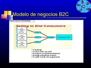 Modelo de negocios B2C




                     60
 