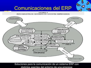 Comunicaciones del ERP




Soluciones para la comunicación de un sistema 639 con
                                              ERP
     distintos agentes del entorno de una empresa
 