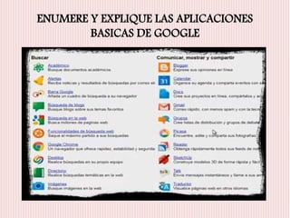 ENUMERE Y EXPLIQUE LAS APLICACIONES 
BASICAS DE GOOGLE 
 