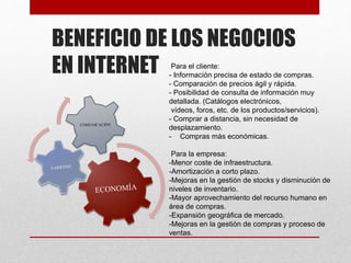 BENEFICIO DE LOS NEGOCIOS
EN INTERNET Para el cliente:
- Información precisa de estado de compras.
- Comparación de precios ágil y rápida.
- Posibilidad de consulta de información muy
detallada. (Catálogos electrónicos,
vídeos, foros, etc. de los productos/servicios).
- Comprar a distancia, sin necesidad de
desplazamiento.
- Compras más económicas.
Para la empresa:
-Menor coste de infraestructura.
-Amortización a corto plazo.
-Mejoras en la gestión de stocks y disminución de
niveles de inventario.
-Mayor aprovechamiento del recurso humano en
área de compras.
-Expansión geográfica de mercado.
-Mejoras en la gestión de compras y proceso de
ventas.
 
