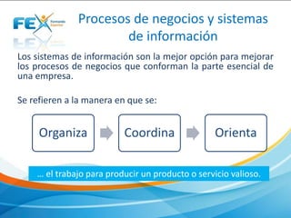 Procesos de negocios y sistemas
de información
Los sistemas de información son la mejor opción para mejorar
los procesos de negocios que conforman la parte esencial de
una empresa.
Se refieren a la manera en que se:
Organiza Coordina Orienta
… el trabajo para producir un producto o servicio valioso.
 