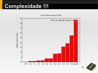 21
Complexidade !!!
 