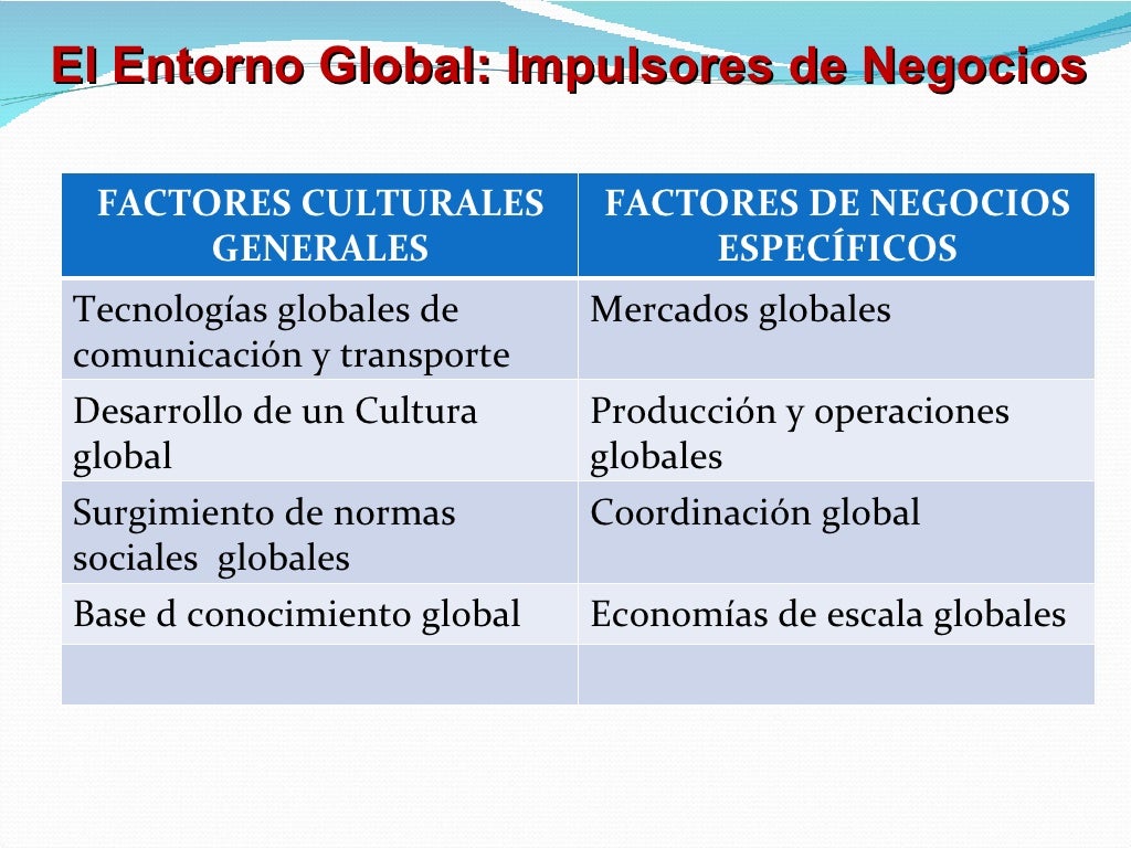 Negocios globales