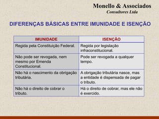 Monello & Associados
                                                   Consultores Ltda

DIFERENÇAS BÁSICAS ENTRE IMUNIDADE E ISENÇÃO

            IMUNIDADE                            ISENÇÃO
 Regida pela Constituição Federal.   Regida por legislação
                                     infraconstitucional.
 Não pode ser revogada, nem          Pode ser revogada a qualquer
 mesmo por Emenda                    tempo.
 Constitucional.
 Não há o nascimento da obrigação A obrigação tributária nasce, mas
 tributária.                      a entidade é dispensada de pagar
                                  o tributo.
 Não há o direito de cobrar o        Há o direito de cobrar, mas ele não
 tributo.                            é exercido.
 