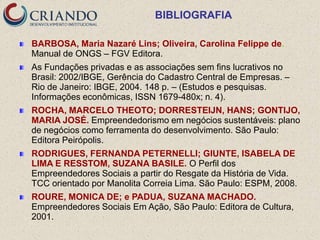 BIBLIOGRAFIA

BARBOSA, Maria Nazaré Lins; Oliveira, Carolina Felippe de.
Manual de ONGS – FGV Editora.
As Fundações privadas e as associações sem fins lucrativos no
Brasil: 2002/IBGE, Gerência do Cadastro Central de Empresas. –
Rio de Janeiro: IBGE, 2004. 148 p. – (Estudos e pesquisas.
Informações econômicas, ISSN 1679-480x; n. 4).
ROCHA, MARCELO THEOTO; DORRESTEIJN, HANS; GONTIJO,
MARIA JOSÉ. Empreendedorismo em negócios sustentáveis: plano
de negócios como ferramenta do desenvolvimento. São Paulo:
Editora Peirópolis.
RODRIGUES, FERNANDA PETERNELLI; GIUNTE, ISABELA DE
LIMA E RESSTOM, SUZANA BASILE. O Perfil dos
Empreendedores Sociais a partir do Resgate da História de Vida.
TCC orientado por Manolita Correia Lima. São Paulo: ESPM, 2008.
ROURE, MONICA DE; e PADUA, SUZANA MACHADO.
Empreendedores Sociais Em Ação, São Paulo: Editora de Cultura,
2001.
 