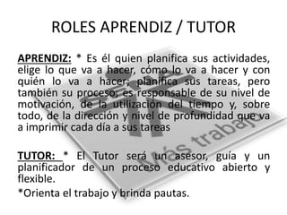 ROLES APRENDIZ / TUTOR
APRENDIZ: * Es él quien planifica sus actividades,
elige lo que va a hacer, cómo lo va a hacer y con
quién lo va a hacer; planifica sus tareas, pero
también su proceso; es responsable de su nivel de
motivación, de la utilización del tiempo y, sobre
todo, de la dirección y nivel de profundidad que va
a imprimir cada día a sus tareas
TUTOR: * El Tutor será un asesor, guía y un
planificador de un proceso educativo abierto y
flexible.
*Orienta el trabajo y brinda pautas.
 