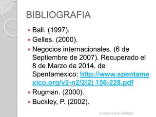 BIBLIOGRAFIA
 Ball. (1997).
 Gelles. (2000).
 Negocios internacionales. (6 de
Septiembre de 2007). Recuperado el
8 de Marzo de 2014, de
Spentamexico: http://www.spentame
xico.org/v2-n2/2(2) 156-228.pdf
 Rugman. (2000).
 Buckley, P. (2002).
30 /09/2016 YENCI MENDEZ
 