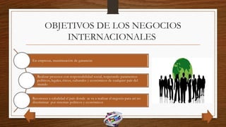 OBJETIVOS DE LOS NEGOCIOS
INTERNACIONALES
 