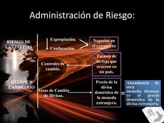 Formas no convencionales.