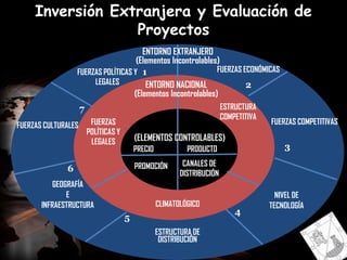 Motivos para realizar Negocios InternacionalesObtención de mayores utilidades.