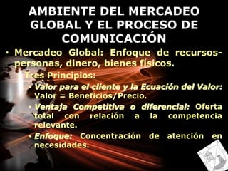 Compromiso de la Gerencia con la actividad internacional.