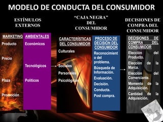 Productos diferenciados.