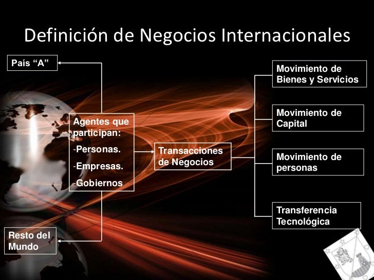 Negocios Internacionales
