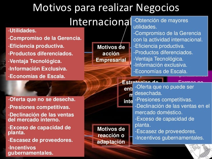 Negocios Internacionales