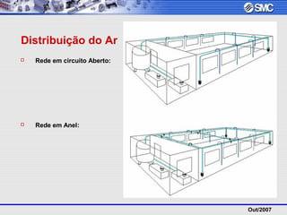 Out/2007
Distribuição do Ar
 Rede em circuito Aberto:
 Rede em Anel:
 
