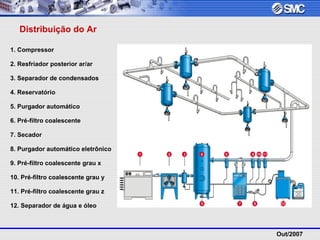 Out/2007
1. Compressor
2. Resfriador posterior ar/ar
3. Separador de condensados
4. Reservatório
5. Purgador automático
6. Pré-filtro coalescente
7. Secador
8. Purgador automático eletrônico
9. Pré-filtro coalescente grau x
10. Pré-filtro coalescente grau y
11. Pré-filtro coalescente grau z
12. Separador de água e óleo
Distribuição do Ar
 
