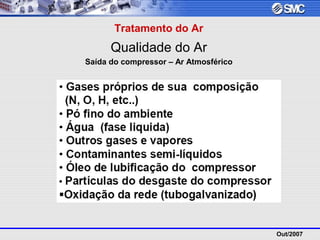 Out/2007
Tratamento do Ar
Qualidade do Ar
Saída do compressor – Ar Atmosférico
 