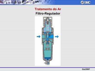 Out/2007
Tratamento do Ar
Filtro-Regulador
 