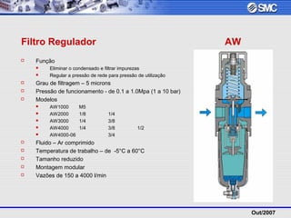 Out/2007
Filtro Regulador AW
 Função
 Eliminar o condensado e filtrar impurezas
 Regular a pressão de rede para pressão de utilização
 Grau de filtragem – 5 microns
 Pressão de funcionamento - de 0.1 a 1.0Mpa (1 a 10 bar)
 Modelos
 AW1000 M5
 AW2000 1/8 1/4
 AW3000 1/4 3/8
 AW4000 1/4 3/8 1/2
 AW4000-06 3/4
 Fluido – Ar comprimido
 Temperatura de trabalho – de -5°C a 60°C
 Tamanho reduzido
 Montagem modular
 Vazões de 150 a 4000 l/min
 