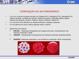 Out/2007
COMPOSIÇÃO DO AR ATMOSFÉRICO
 O ar é um conjunto de gases formado por Oxigênio(21%), Nitrogênio(77%), Hidrogênio(1%),
vapores de água, monóxido de carbono, dióxido de carbono, partículas sólidas e gases
nobres como Argônio, Xenônio, Criptônio, Neônio, Radônio e Hélio(1%)
 O ar não tem forma definida e se adapta facilmente a qualquer recipiente
 O ar se deforma ao menor esforço aplicado sobre o mesmo
 Estado físico da matéria:
 SÓLIDO: Moléculas entrelaçadas sem espaço entre elas. Incompressível. Sua
estrutura molecular é rígida.
 LÍQUIDO: Praticamente incompressível. Sua estrutura molecular apresenta fluidez.
 GASOSO: Moléculas separadas e com tendência a separação. Muito compressível.
 