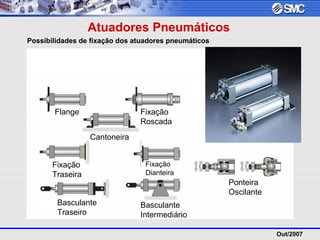Out/2007
Atuadores Pneumáticos
Possibilidades de fixação dos atuadores pneumáticos
Flange
Cantoneira
Basculante
Traseiro
Basculante
Intermediário
Fixação
Roscada
Fixação
Traseira
Fixação
Dianteira
Ponteira
Oscilante
 