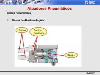 Out/2007
Atuadores Pneumáticos
Garras Pneumáticas
 Garras de Abertura Angular
Dedos
Pistão
Pontos
Giratórios
 