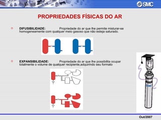 Out/2007
PROPRIEDADES FÍSICAS DO AR
 DIFUSIBILIDADE: Propriedade do ar que lhe permite misturar-se
homogeneamente com qualquer meio gasoso que não esteja saturado.
 EXPANSIBILIDADE: Propriedade do ar que lhe possibilita ocupar
totalmente o volume de qualquer recipiente,adquirindo seu formato
 