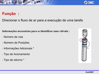 Out/2007
Função :
Direcionar o fluxo de ar para a execução de uma tarefa
Informações necessárias para se identificar uma válvula :
- Número de vias
- Número de Posições
- Informações Adicionais *
- Tipo de Acionamento
- Tipo de retorno *
 