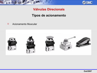Out/2007
Válvulas Direcionais
Tipos de acionamento
 Acionamento Muscular
 