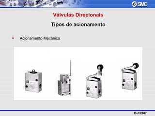 Out/2007
Válvulas Direcionais
Tipos de acionamento
 Acionamento Mecânico
 
