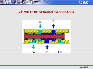 Out/2007
VÁLVULAS DE VEDAÇÃO EM BORRACHA
 