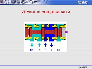 Out/2007
VÁLVULAS DE VEDAÇÃO METÁLICA
 