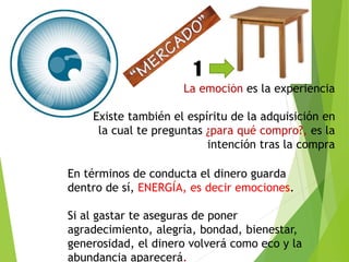 1 
La emoción es la experiencia 
Existe también el espíritu de la adquisición en 
la cual te preguntas ¿para qué compro?, es la 
intención tras la compra 
En términos de conducta el dinero guarda 
dentro de sí, ENERGÍA, es decir emociones. 
Si al gastar te aseguras de poner 
agradecimiento, alegría, bondad, bienestar, 
generosidad, el dinero volverá como eco y la 
abundancia aparecerá. 
 