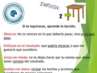 2 
Si te equivocas, aprende la lección. 
Observa: No te centres en lo que debería pasar, sino en lo que 
pasa. 
Enfócate en el resultado: que podría mejorar o que me 
gustaría que sucediera. 
Actúa sin miedo: no te dejes llevar por tu mente que desea 
tener certeza del resultado. 
Analiza con datos: revisar los hechos y acciones que 
sucedieron de manera consciente. 
 