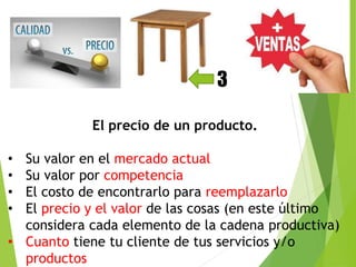 3 
El precio de un producto. 
• Su valor en el mercado actual 
• Su valor por competencia 
• El costo de encontrarlo para reemplazarlo 
• El precio y el valor de las cosas (en este último 
considera cada elemento de la cadena productiva) 
• Cuanto tiene tu cliente de tus servicios y/o 
productos 
 
