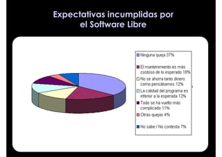 Expectativas incumplidas por
      el Software Libre
 