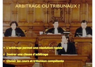 ARBITRAGE OU TRIBUNAUX ?
• L’arbitrage permet une résolution rapide
• Insérer une clause d’arbitrage
• Choisir les cours et tribunaux compétents
115
 