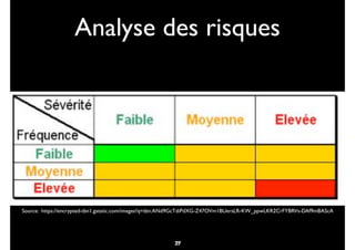 Analyse des risques
27
Source: https://encrypted-tbn1.gstatic.com/images?q=tbn:ANd9GcTdiPdXG-Z47OVm1BUersLR-KW_ppwLKR2CrFYBRVs-DAf9mBAScA
29
 