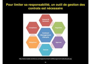 36
Pour limiter sa responsabilité, un outil de gestion des
contrats est nécessaire
http://www.mobile-workforce.co/images/Contract%20Management%20Lifecycle.jpg
 