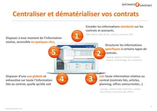 www.software4contract.com
Centraliser	et	dématérialiser	vos	contrats
Encoder	les	informations	standards	sur	les	
contrats	et	avenants.	 
Disposer	à	tout	moment	de	l’information	
voulue,	accessible	en	quelques	clics.
Disposer	d’une	vue	globale	et	
exhaustive	sur	toute	l’information	
liée	au	contrat,	quelle	qu’elle	soit
Structurer	les	informations	
spécifiques	à	certains	types	de	
contrats.
1
2
3 Lier	toute	information	relative	au	
contrat	(contrats	liés,	articles,		
planning,	offres	concurrentes…)
4
5
Date	début,	date	de	fin,	contact,	montant,	PDF…
Leasing:	plaque	d’immatriculation,	
marque,	kilométrage,	km	maximum…
Leasing:	contrat	carte	carburant,	contact	
fournisseur,	historique	des	offres…
38
 