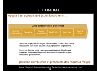 38
Source: P.Baeys et P. Steinman, Université de Genève, http://www.cougarpartners.com/
LE CONTRAT
50
 