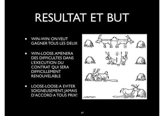 47
RESULTAT ET BUT
• WIN-WIN: ONVEUT
GAGNER TOUS LES DEUX
• WIN-LOOSE:AMENERA
DES DIFFICULTES DANS
L’EXECUTION DU
CONTRAT QUI SERA
DIFFICILLEMENT
RENOUVELABLE
• LOOSE-LOOSE:A EVITER
SOIGNEUSEMENT, JAMAIS
D’ACCORD A TOUS PRIX!
 