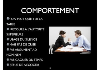 48
COMPORTEMENT
ON PEUT QUITTER LA
TABLE
RECOURS A L’AUTORITE
SUPERIEURE
USAGE DU SILENCE
MAIS PAS DE CRISE
PAS ARGUMENT AD
HOMINEM
PAS GAGNER DU TEMPS
REFUS DE NEGOCIER
 
