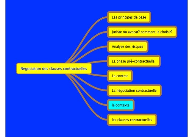 Négociation contractuelle