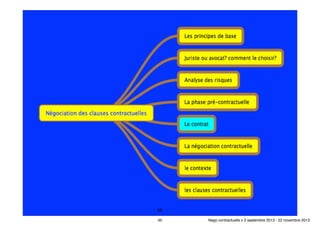 50
37
50

Nego contractuelle v 2 septembre 2013 - 22 novembre 2013

 